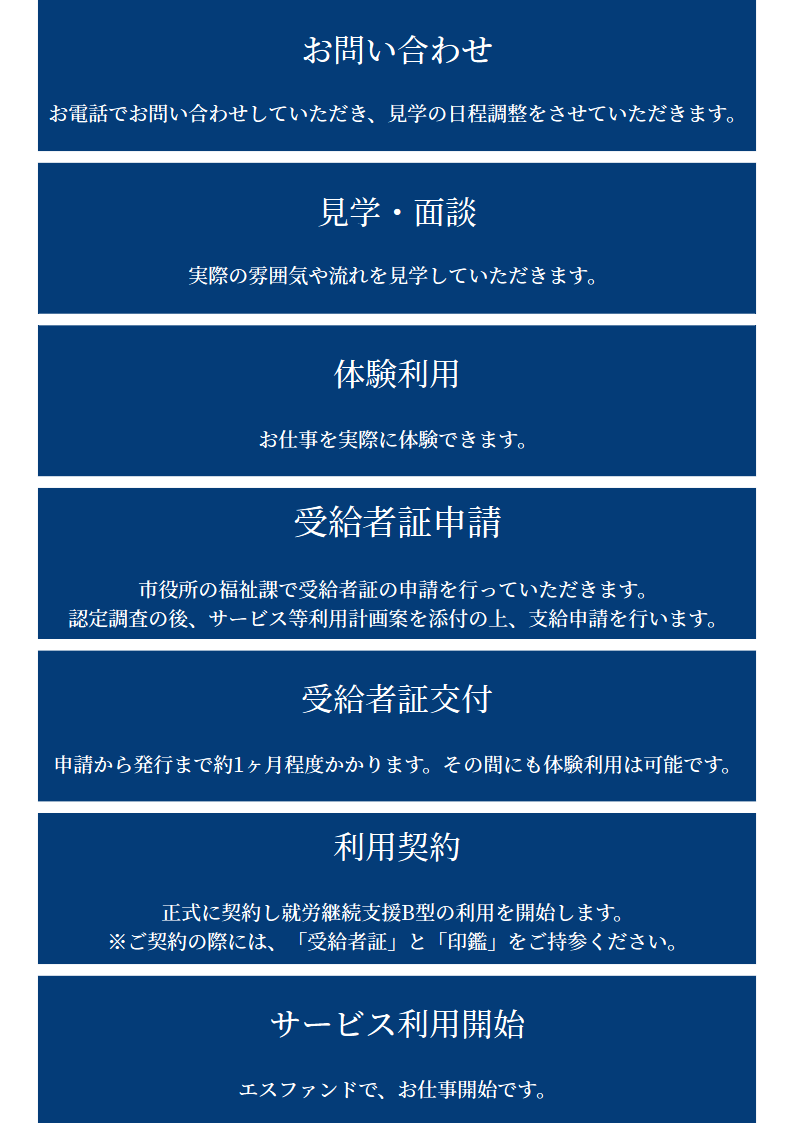 ご利用の流れの画像